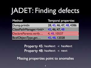 Finding Defects