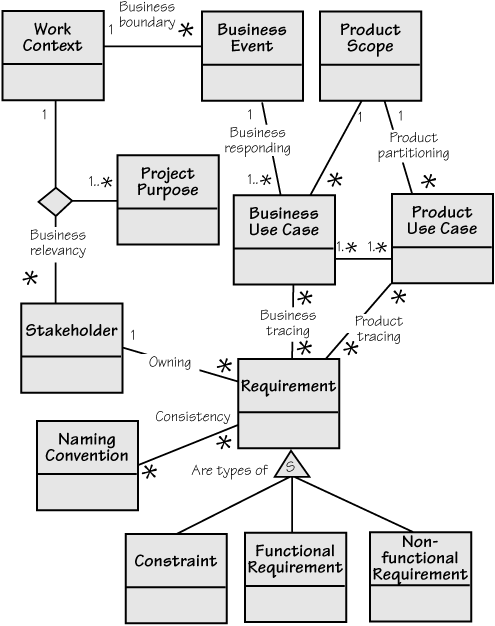 Agile Testing Estimation Template