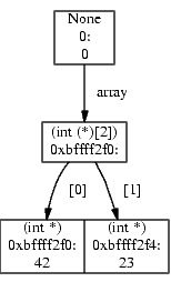 Memory Graph of an array