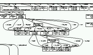 Arrtest memory graph