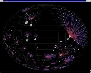 GCC memory graph