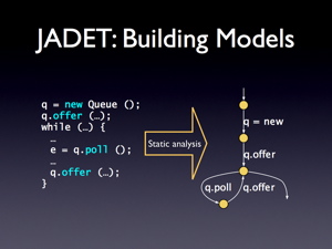 Mining Object Behavior Models