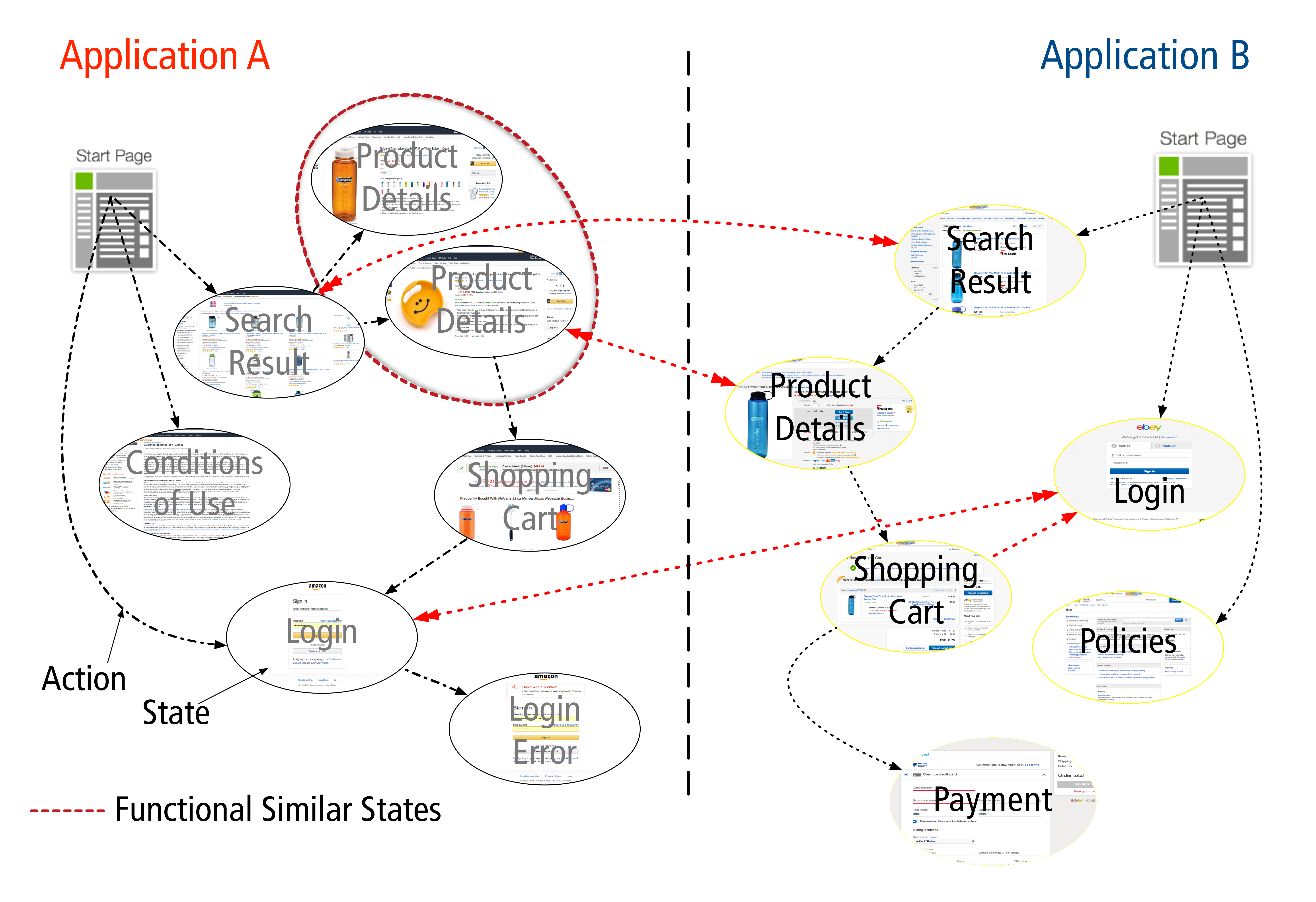 Semantic Text Similarity