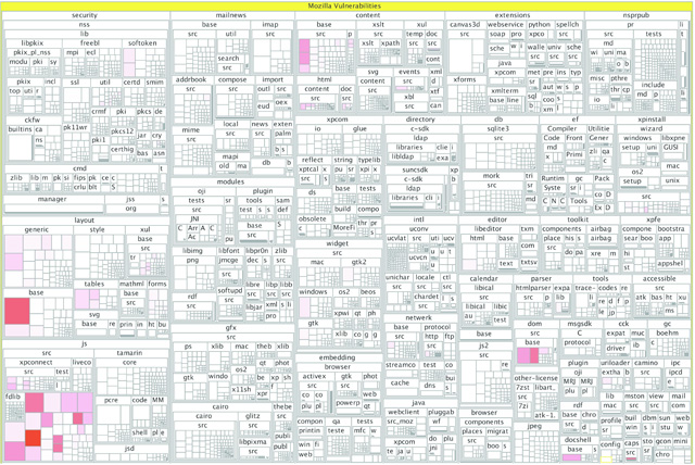 Vulnerability Map Thumbnail