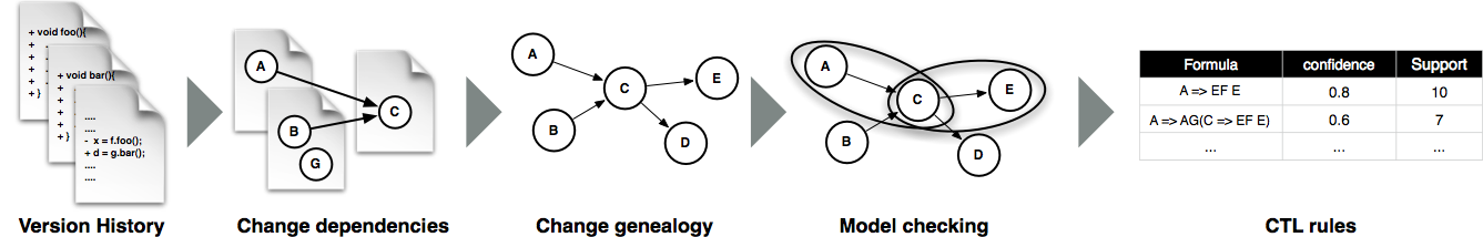 geneva process